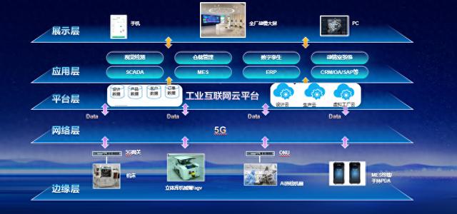 工業(yè)互聯(lián)網(wǎng)賦能5G全連接工廠 江蘇從“制造”邁向“智造”的實踐與展望