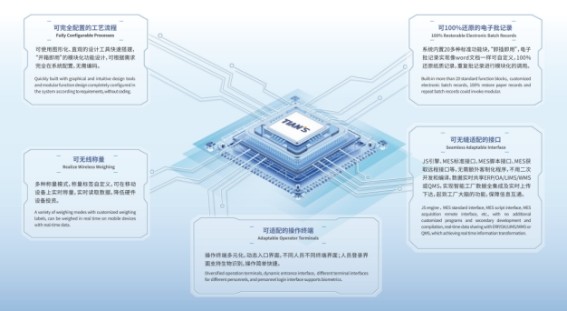 天俱時(shí)T-MES榮獲“2023年度河北省優(yōu)秀軟件產(chǎn)品”榮譽(yù)，網(wǎng)絡(luò)技術(shù)服務(wù)再上新臺(tái)階