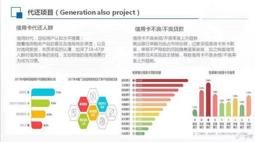 如何選擇智能代還軟件開發(fā)公司 多通道搭建與軟件開發(fā)要點(diǎn)