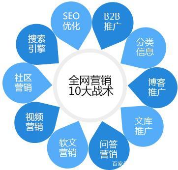 網(wǎng)絡推廣新紀元 整合優(yōu)化與精準營銷，提升企業(yè)轉化效益