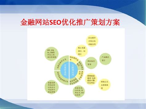金融行業(yè)SEO推廣策略大揭秘 如何優(yōu)化金融培訓網(wǎng)站，實現(xiàn)精準營銷增長